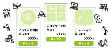 出品サービスの購入